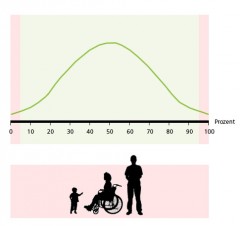 grafische Kurve: Menschen mit körperlichen Einschränkungen